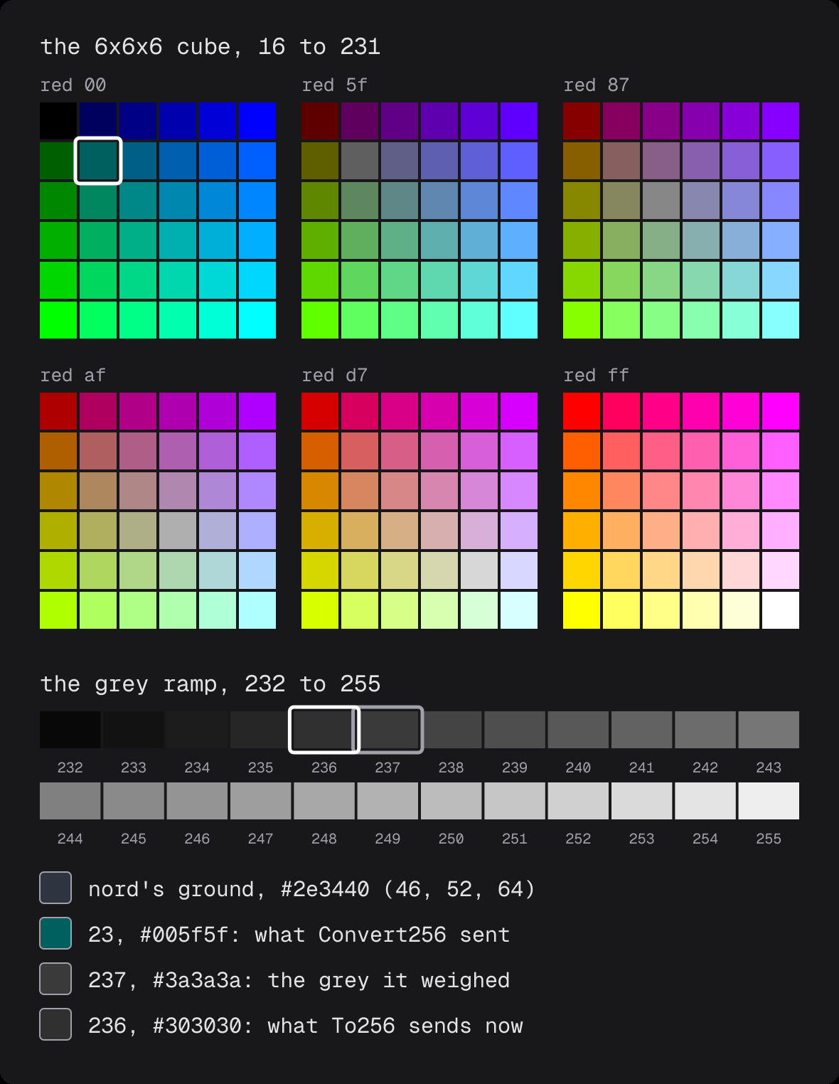 The xterm palette from 16 to 255: six 6x6 slices of the colour cube and the 24-step grey ramp. Index 23 is marked in the first slice, and 236 and 237 on the ramp. Below, swatches for nord's ground #2e3440, 23 #005f5f, 237 #3a3a3a and 236 #303030.