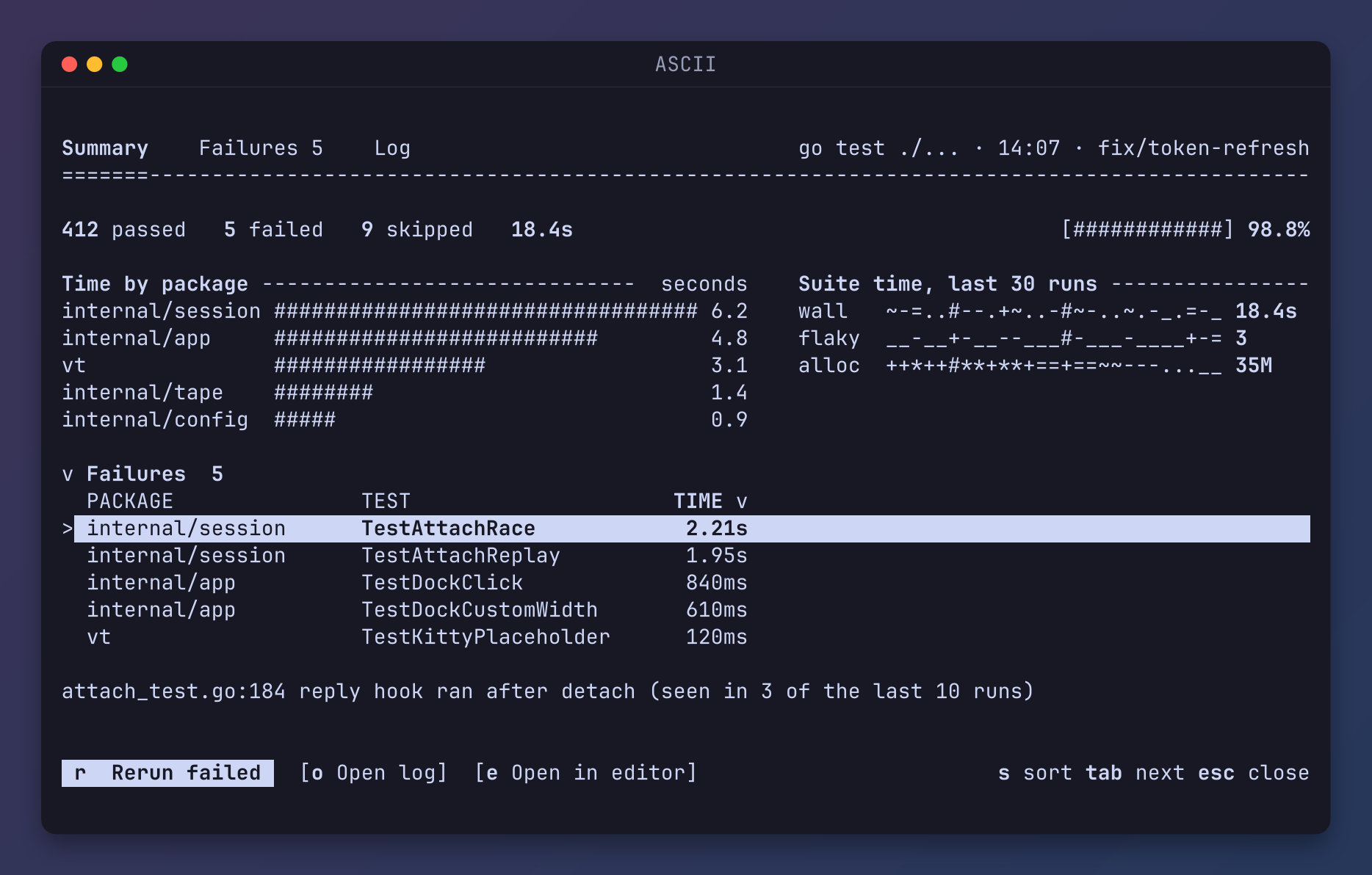 The test run in ASCII: hash bars, ASCII sparklines, a greater-than sign for the cursor and brackets around the buttons